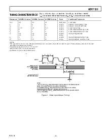 浏览型号ADV7120的Datasheet PDF文件第3页