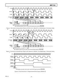 浏览型号ADV7152LS85的Datasheet PDF文件第5页