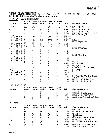 浏览型号ADV7151LS170的Datasheet PDF文件第3页