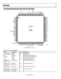 浏览型号ADV7400ABSTZ-1101的Datasheet PDF文件第8页