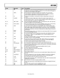 浏览型号ADV7400ABSTZ-1101的Datasheet PDF文件第9页