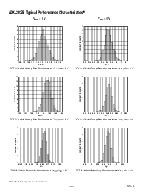 浏览型号ADXL202E的Datasheet PDF文件第4页