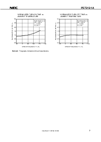浏览型号PS7212-1A-E4的Datasheet PDF文件第7页