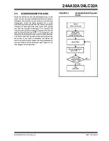 浏览型号24LC32A-E/SN的Datasheet PDF文件第9页