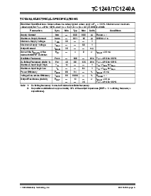 ͺ[name]Datasheet PDFļ3ҳ