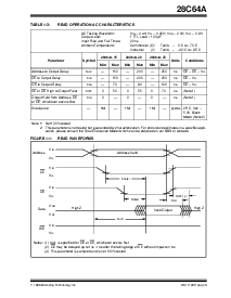 浏览型号28C64AFT-25VS的Datasheet PDF文件第3页
