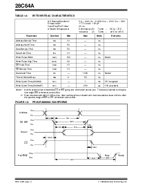 浏览型号28C64AFT-25VS的Datasheet PDF文件第4页