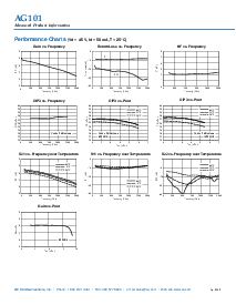 浏览型号AG101的Datasheet PDF文件第2页