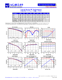 浏览型号AG402-89的Datasheet PDF文件第2页