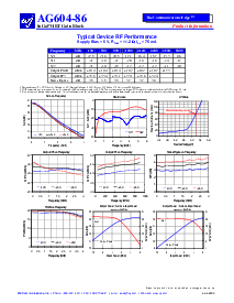 浏览型号AG604-86PCB的Datasheet PDF文件第2页