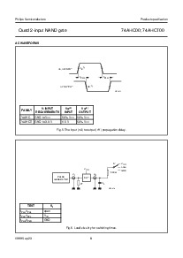 浏览型号74AHC00D的Datasheet PDF文件第8页