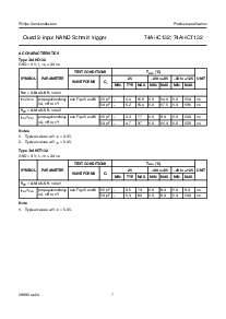 浏览型号74AHC132D的Datasheet PDF文件第7页