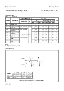 浏览型号74AHC125D的Datasheet PDF文件第9页