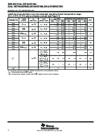 浏览型号SN74AHC123ADR的Datasheet PDF文件第6页