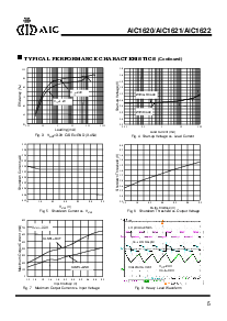 浏览型号AIC1622的Datasheet PDF文件第5页