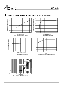 浏览型号AIC1084-CMA的Datasheet PDF文件第5页