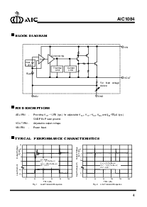 浏览型号AIC1084CE的Datasheet PDF文件第4页