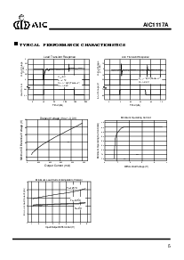 浏览型号AIC1117A-33的Datasheet PDF文件第5页