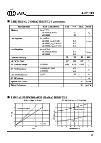 浏览型号AIC1633-3CN的Datasheet PDF文件第3页
