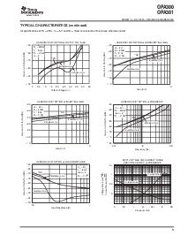浏览型号OPA301AIDBVR的Datasheet PDF文件第5页