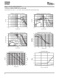 浏览型号OPA301AIDBVR的Datasheet PDF文件第6页
