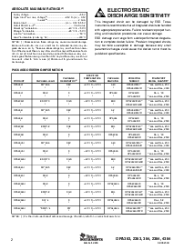 浏览型号OPA2364AIDGKT的Datasheet PDF文件第2页