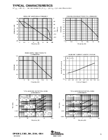 浏览型号OPA2364AIDGKT的Datasheet PDF文件第5页