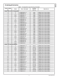 浏览型号LP2992AIM5-1.8的Datasheet PDF文件第3页