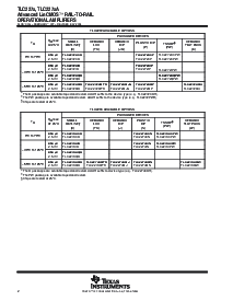 浏览型号TLC2274AIPWG4的Datasheet PDF文件第2页