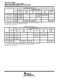 浏览型号TLC2252AIPWLE的Datasheet PDF文件第2页