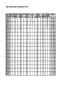 浏览型号SMAJ22CA的Datasheet PDF文件第3页