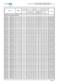 ͺ[name]Datasheet PDFļ2ҳ