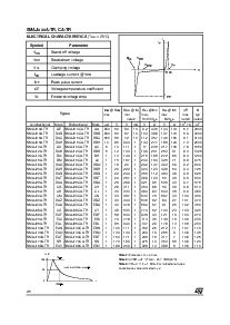 浏览型号SMAJ22A-TR的Datasheet PDF文件第2页