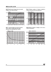 浏览型号SMAJ22A-TR的Datasheet PDF文件第4页