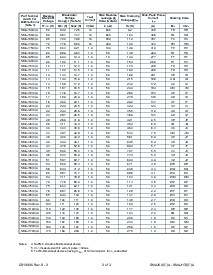 浏览型号SMAJ33CA的Datasheet PDF文件第2页