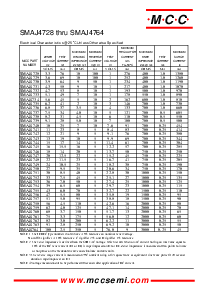 浏览型号SMAJ4764的Datasheet PDF文件第2页