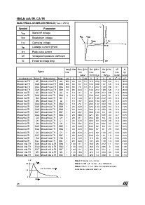 浏览型号SMAJ85A-TR的Datasheet PDF文件第2页