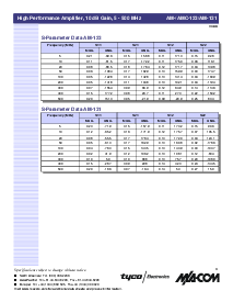 浏览型号AM-123PIN的Datasheet PDF文件第3页