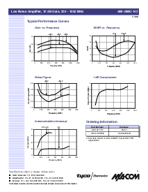 浏览型号AM-142PIN的Datasheet PDF文件第3页