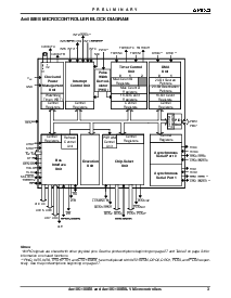 浏览型号Am186ES-20KIW的Datasheet PDF文件第3页