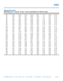 浏览型号AM1-PCB的Datasheet PDF文件第5页