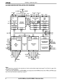 浏览型号AM188ESLV-33KC/W的Datasheet PDF文件第2页