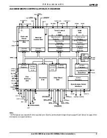 浏览型号AM188EMLV-40VC/W的Datasheet PDF文件第3页