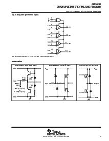 浏览型号AM26C32INSR的Datasheet PDF文件第3页