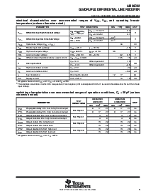 浏览型号AM26C32IPWE4的Datasheet PDF文件第5页