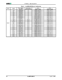 浏览型号AM49DL640AG的Datasheet PDF文件第15页