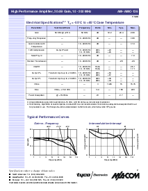 浏览型号AMC-136SMA的Datasheet PDF文件第2页