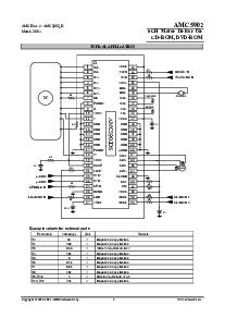 浏览型号AMC5902DS的Datasheet PDF文件第2页