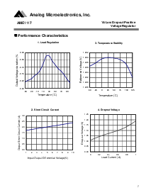 浏览型号AME1117CCGT的Datasheet PDF文件第7页