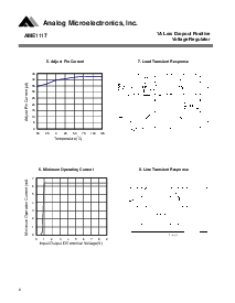 浏览型号AME1117ACCT的Datasheet PDF文件第8页